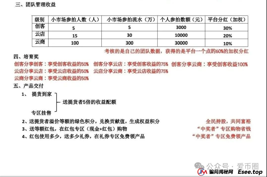 易无界资金盘曝光:易无界是什么模式?易无界是资金盘骗局吗? 易无界资金盘曝光:易无界是什么模式?易无界是资金盘骗局吗?