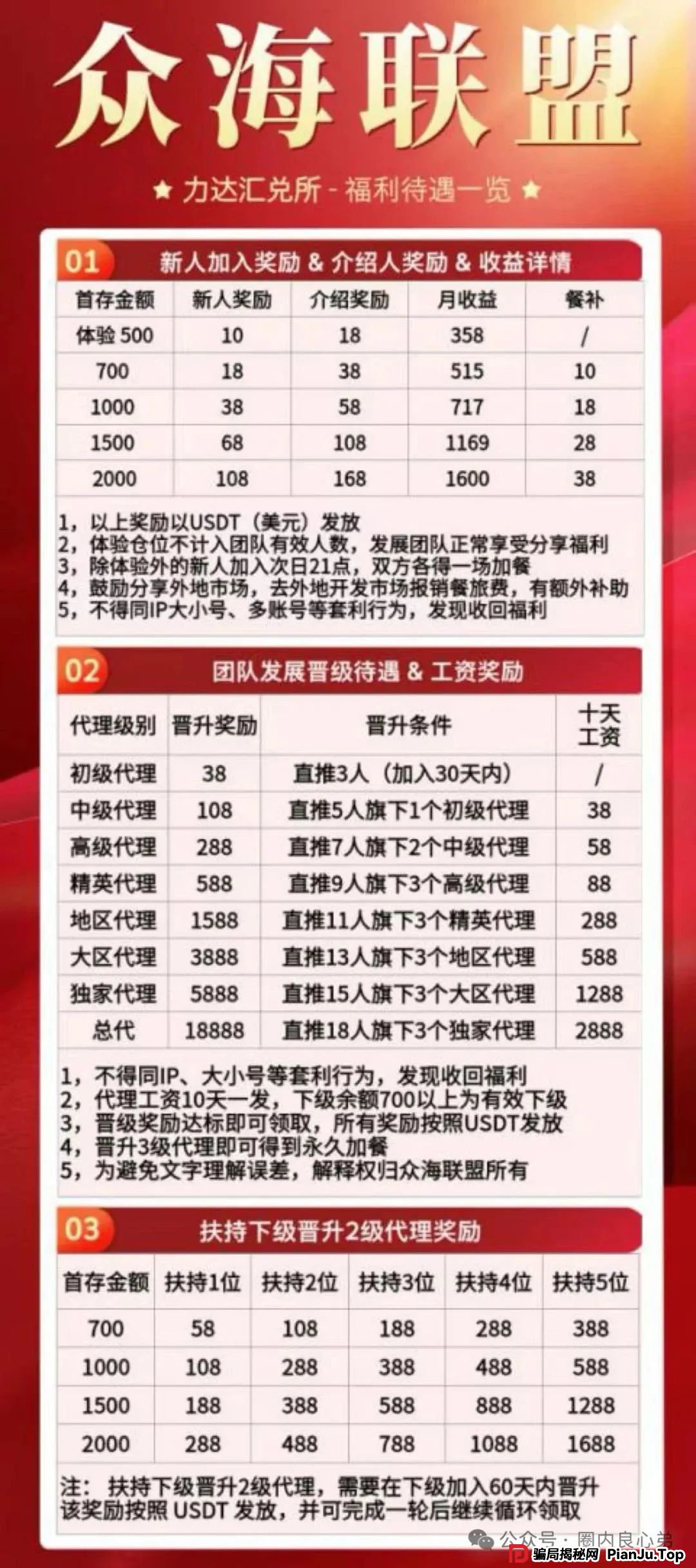 警惕 | 野鸡交易所，众海联盟-力达交易所，虚拟货币跟单骗局。