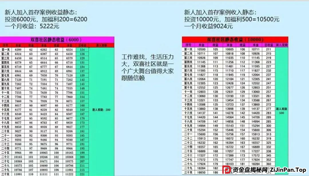 “双喜社区”彩票跟单资金盘骗局，已经单割尽快撤退，马上全线崩盘。