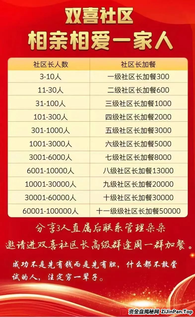 “双喜社区”彩票跟单资金盘骗局，已经单割尽快撤退，马上全线崩盘。