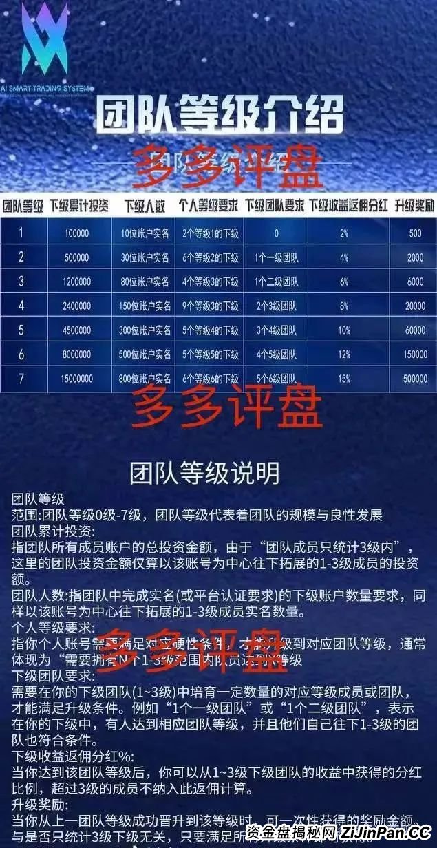 AISTS投资平台受监管吗？【多莱商学院】现已开启第二轮连环骗局，你的本金正在裸奔！