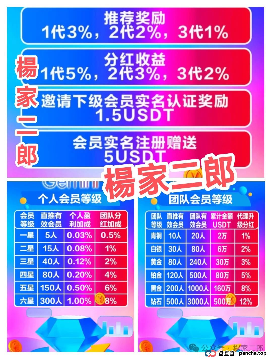 曝光假冒"谷歌Gemini"ai分红类资金盘骗局! 曝光假冒"谷歌Gemini"ai分红类资金盘骗局!