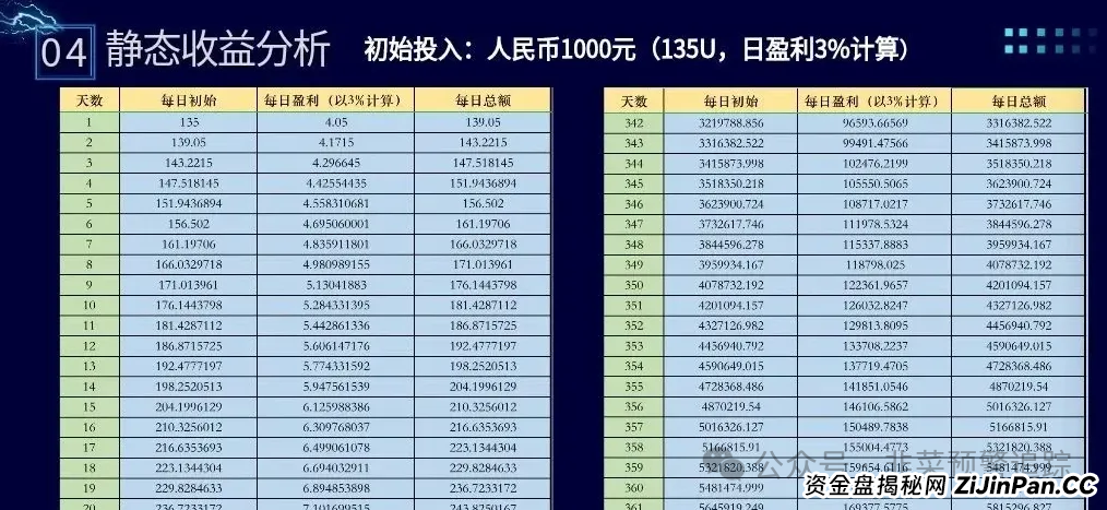 曝光诈骗资金盘，高危预警：ABCC交易所，布鲁交易所，‬ONECA，Loxam HK，拾某资本随时可能卷钱跑路，千万远离！