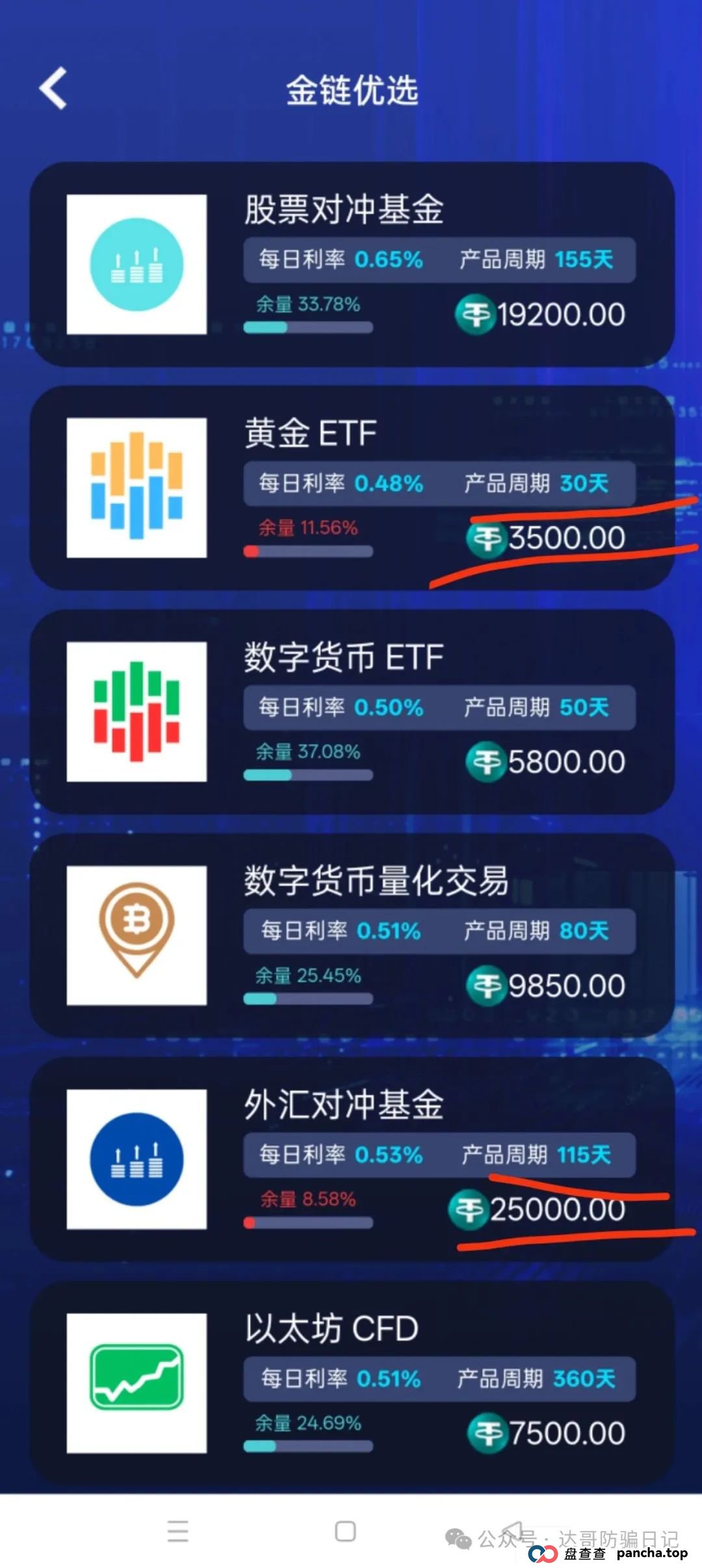 预警:Golden Link资金盘上线即将满3个月,碰瓷金链资本 预警:Golden Link资金盘上线即将满3个月,碰瓷金链资本