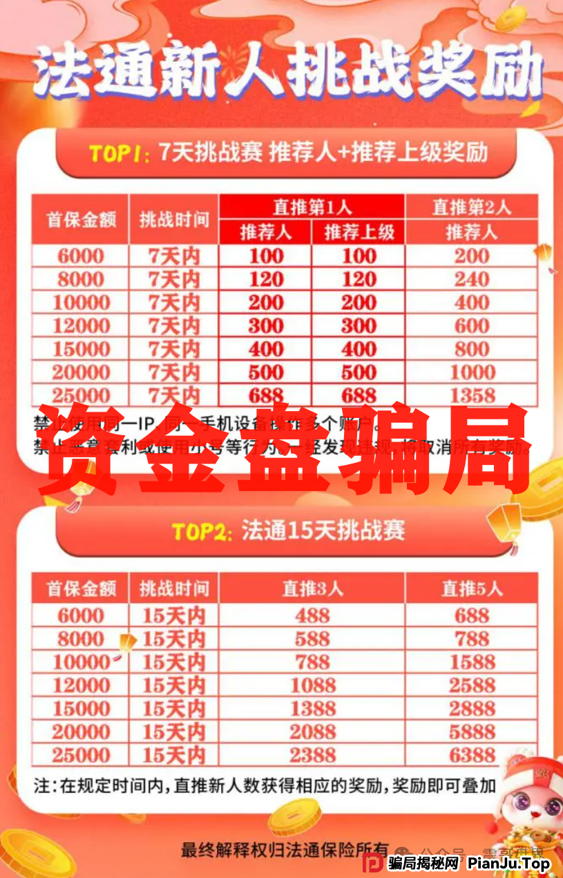 法通保险资金盘骗局,已经单割,尽快撤离 法通保险资金盘骗局,已经单割,尽快撤离