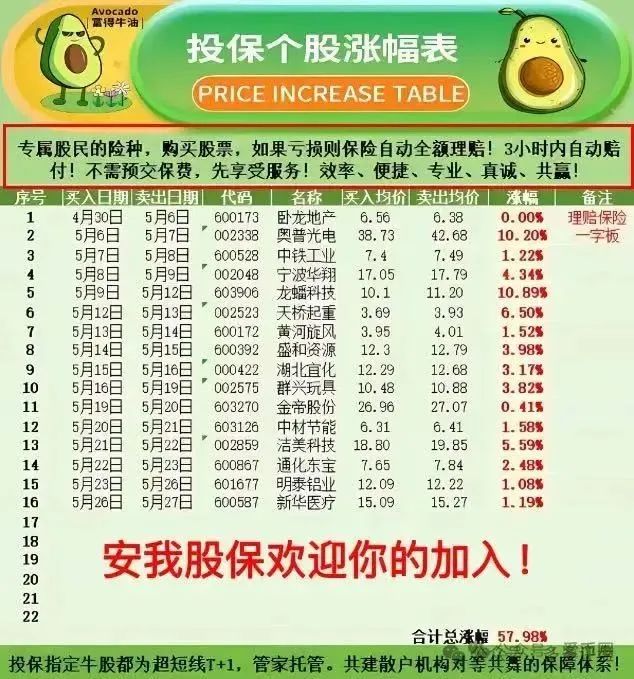 安我股保能做多久？【安我股保】再次预警崩盘跑路！！！