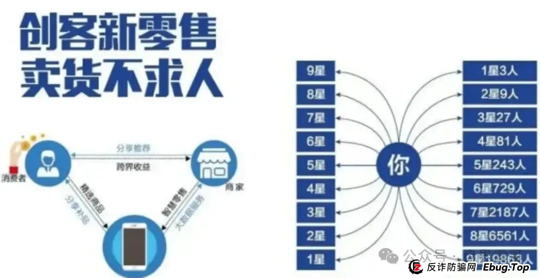 东家打赏：是财富密码还是资金盘骗局陷阱？