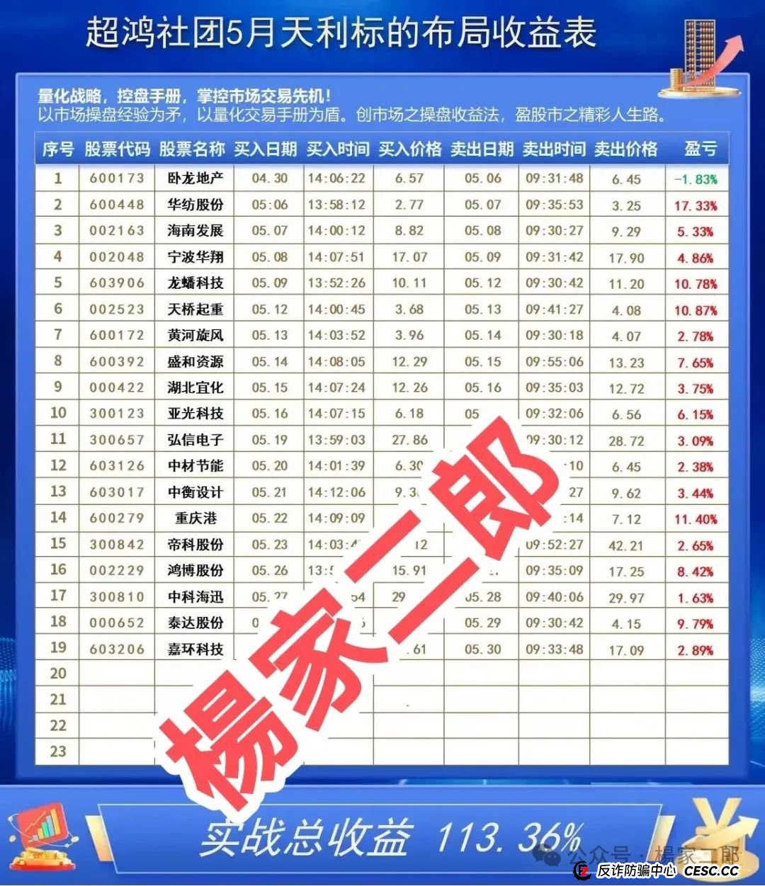 曝光＂天利汇通(超鸿社团)＂股票跟单资金盘骗局！