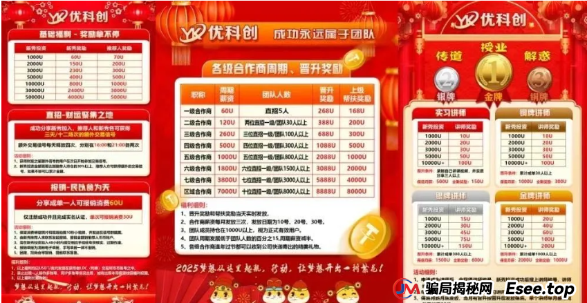 警惕优科创（利鼎交易所）跟单类资金盘骗局，守护财产安全