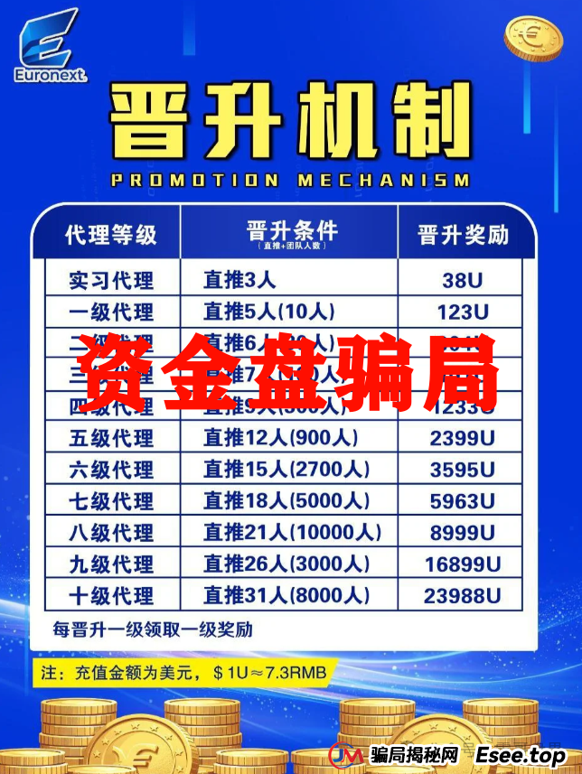 泛欧交易所资金盘骗局，一轮圈的盘子，抓紧撤