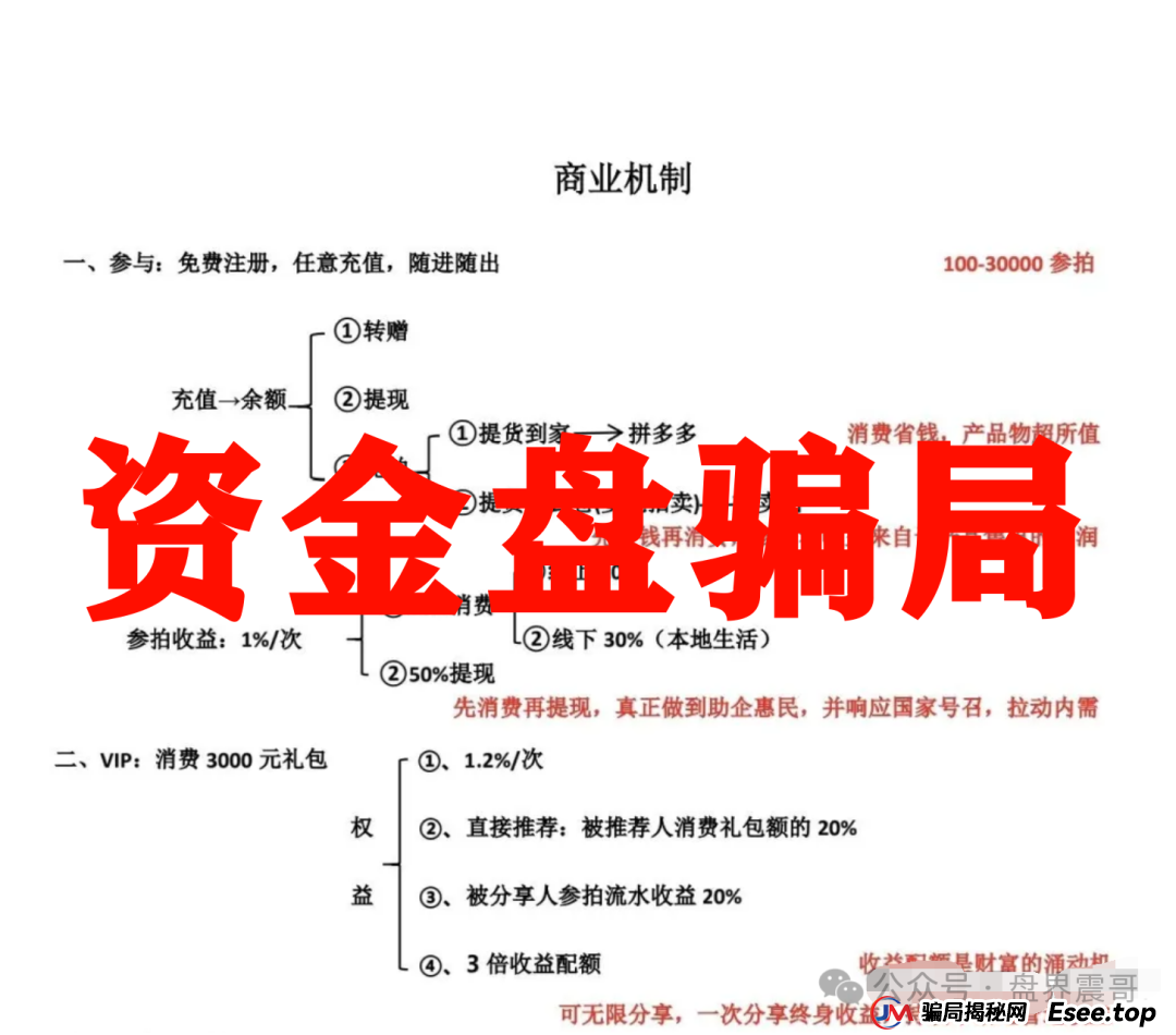 震哥起底易无界：年化180%的资金盘又双叒叕来了！