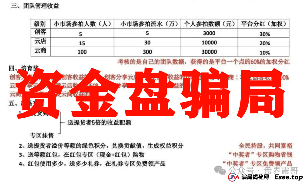 震哥起底易无界：年化180%的资金盘又双叒叕来了！