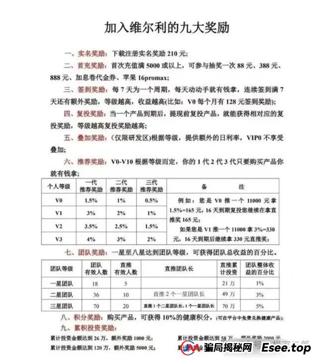 曝光打着正规公司旗号的＂香港维尔利＂缅北资金盘骗局，目前已圈钱十几亿！