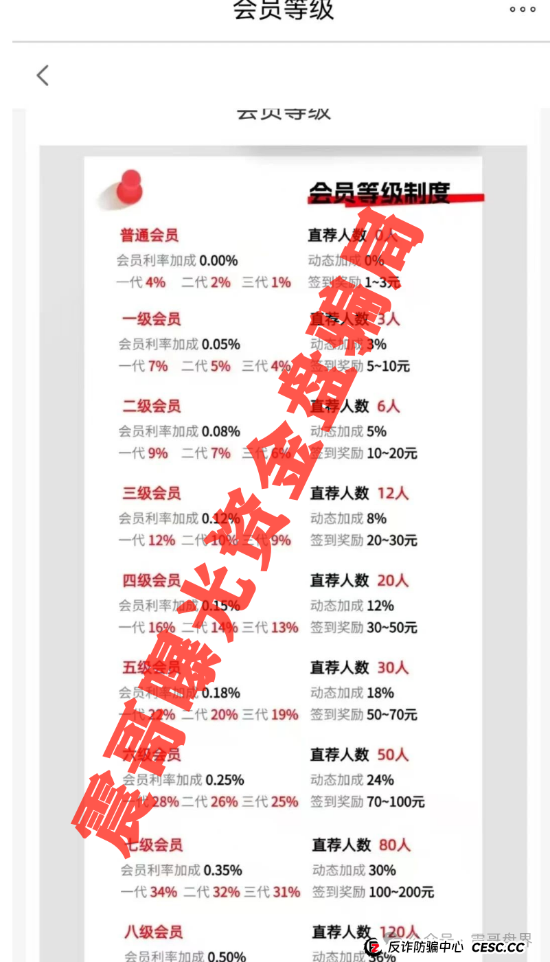 LOXAM资金盘骗局高度预警，即将崩盘跑路