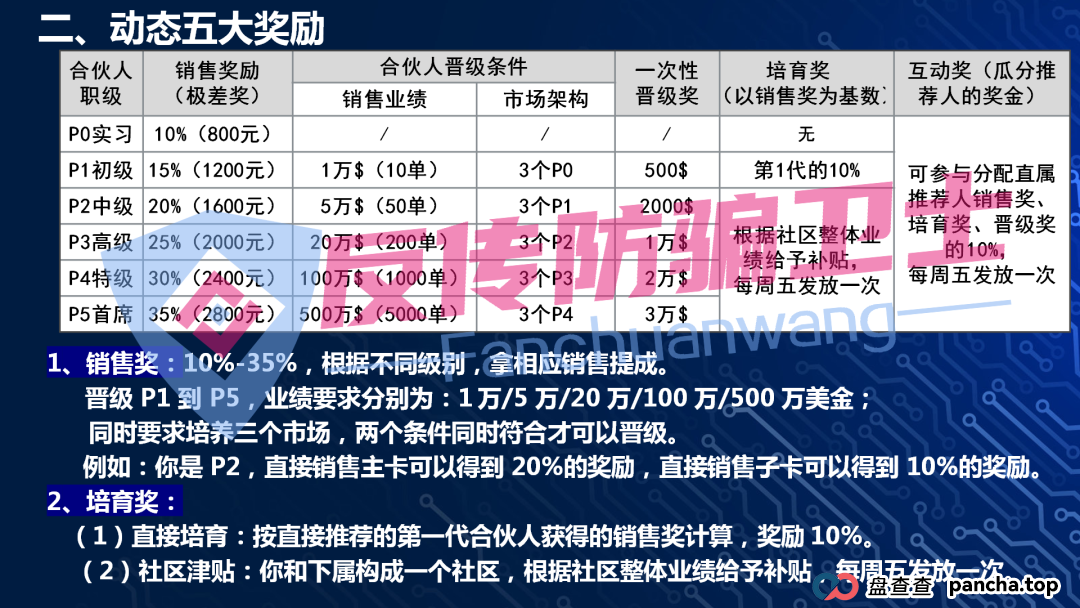 收网了!龙盈宝,布鲁交易所,新质AI,ABCC,优科创,普惠科盈(中盛国际),AP优卡(AP支付),AC生活这几个资金盘项目正在陆续关停,再不撤就来不及了! 收网了!龙盈宝,布鲁交易所,新质AI,ABCC,优科创,普惠科盈(中盛国际),AP优卡(AP支付),AC生活这几个资金盘项目正在陆续关停,再不撤就来不及了!