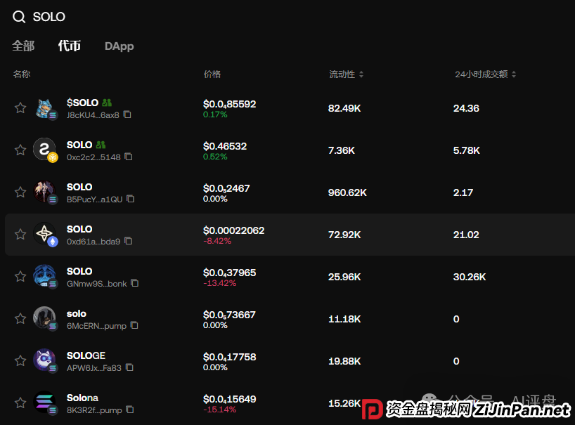 SOLO项目骗局揭秘：智能合约资金盘骗局，短命盘无疑，小心被单割！
