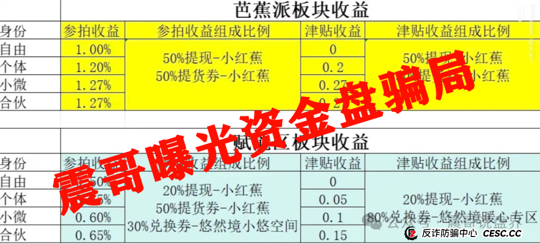 悠然境资金盘曝光!震哥亲揭这些套路让你惊掉下巴 悠然境资金盘曝光!震哥亲揭这些套路让你惊掉下巴