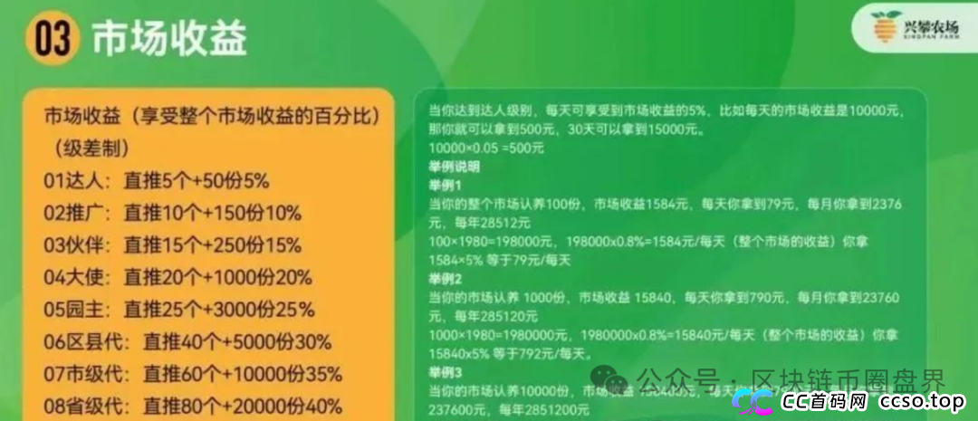 反诈中心与公安曝光“兴攀农场”传销骗局！