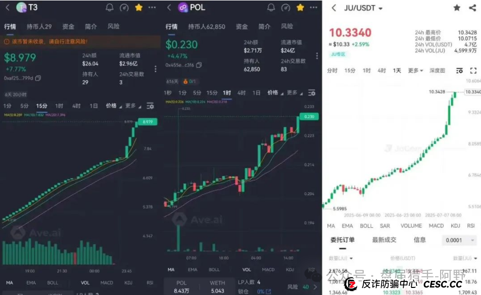 聚币交易所的死循环：崩盘在即，再不离场就真晚了