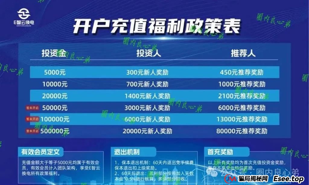 新能源外衣下，E智云换电骗局包装，注意警惕。