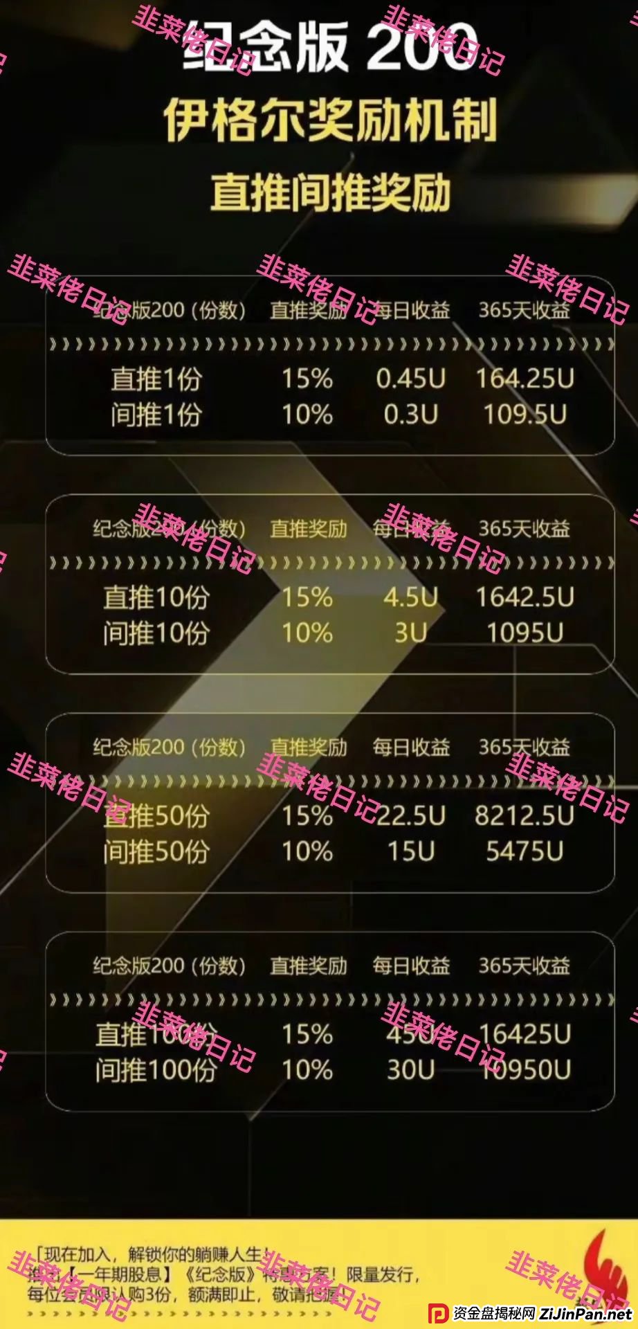 7月8日曝光：最新资金盘项目骗局，多莱商学院（AISTS）巢音世代，伊格尔矿业等诈骗项目随时可能卷钱跑路！