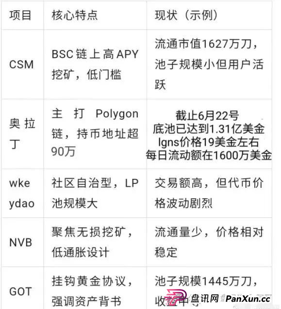 警惕!AKAS阿卡西,又一个奥林巴斯DAO式金融陷阱! 警惕!AKAS阿卡西,又一个奥林巴斯DAO式金融陷阱!