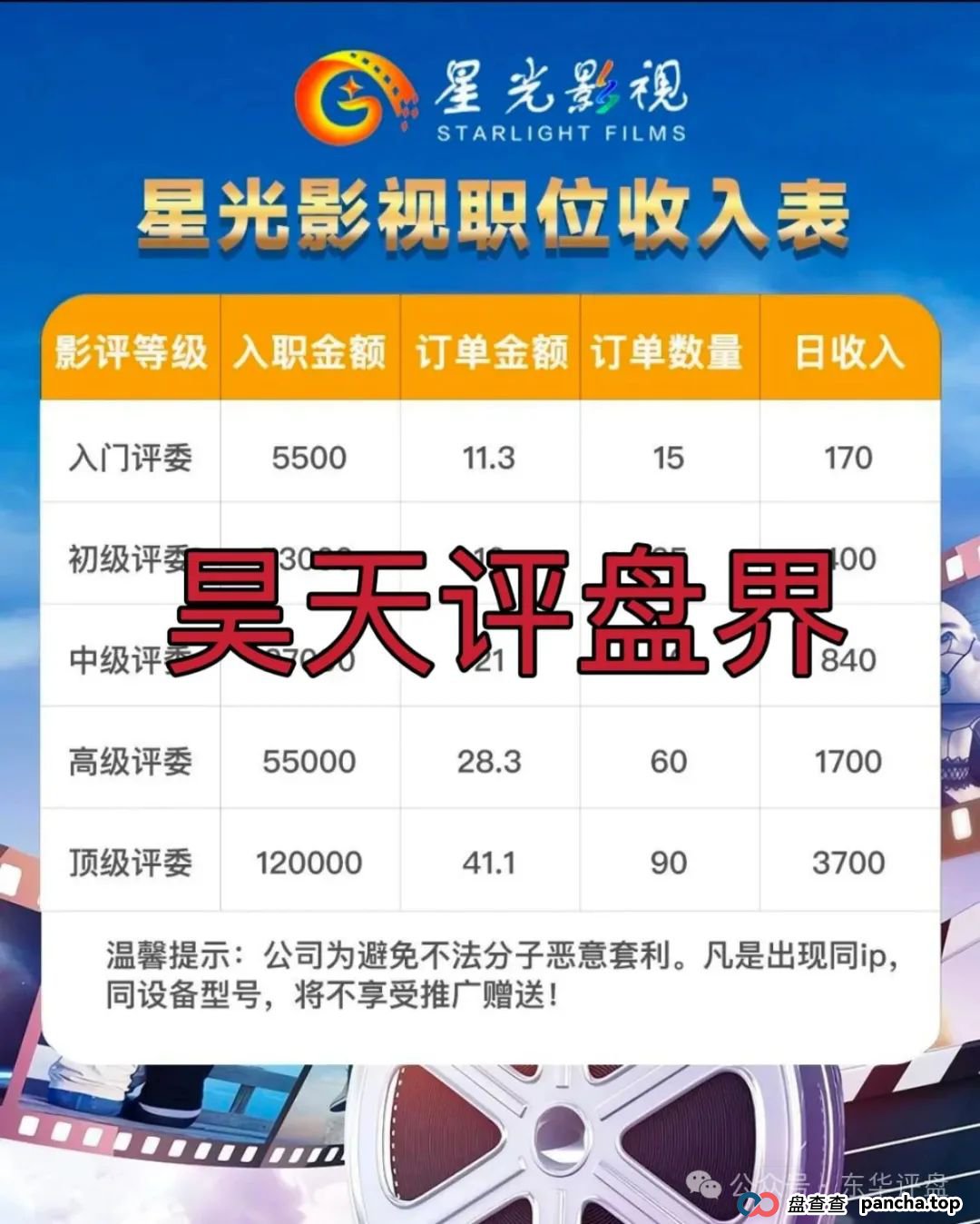 星光影视跟单分红类资金盘骗局，柬埔寨诈骗团伙冒充正规公司搞诈骗，大量会员被单割，高度预警，即将崩盘跑路！