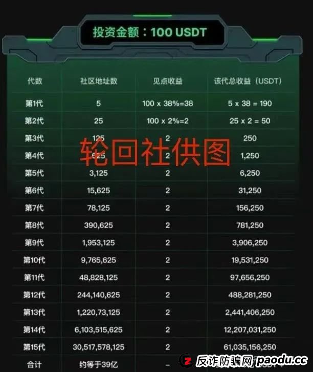 【SOLO 】警惕!项目智能合约资金盘,短命收割套路曝光 【SOLO 】警惕!项目智能合约资金盘,短命收割套路曝光
