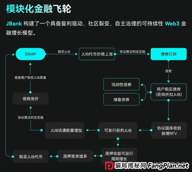聚币崩盘警报!JBank79倍高息背后的生死镰刀… 聚币崩盘警报!JBank79倍高息背后的生死镰刀…