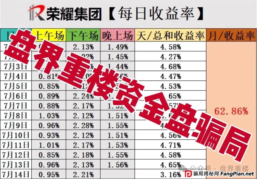 荣耀集团（嘉悦国际）期货跟单类资金盘骗局，开始大量单割，操盘手圈钱过千万，即将崩盘跑路！