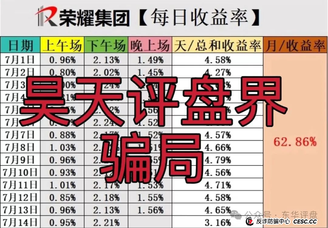 荣耀集团（嘉悦国际）期货跟单类资金盘骗局，高度预警，即将崩盘跑路！