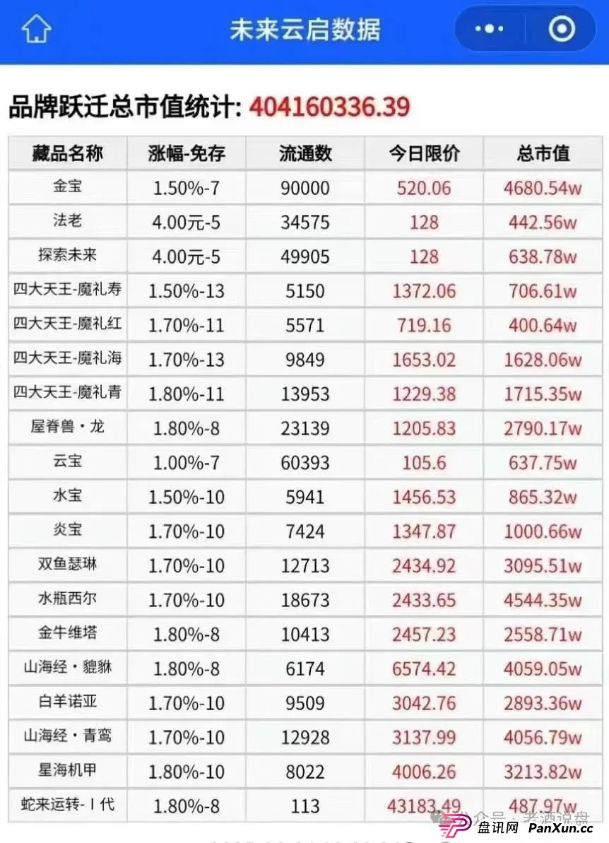 紧急警报！“未来云启” 操盘手卷走近亿资金，泡沫濒临破裂，随时暴雷！