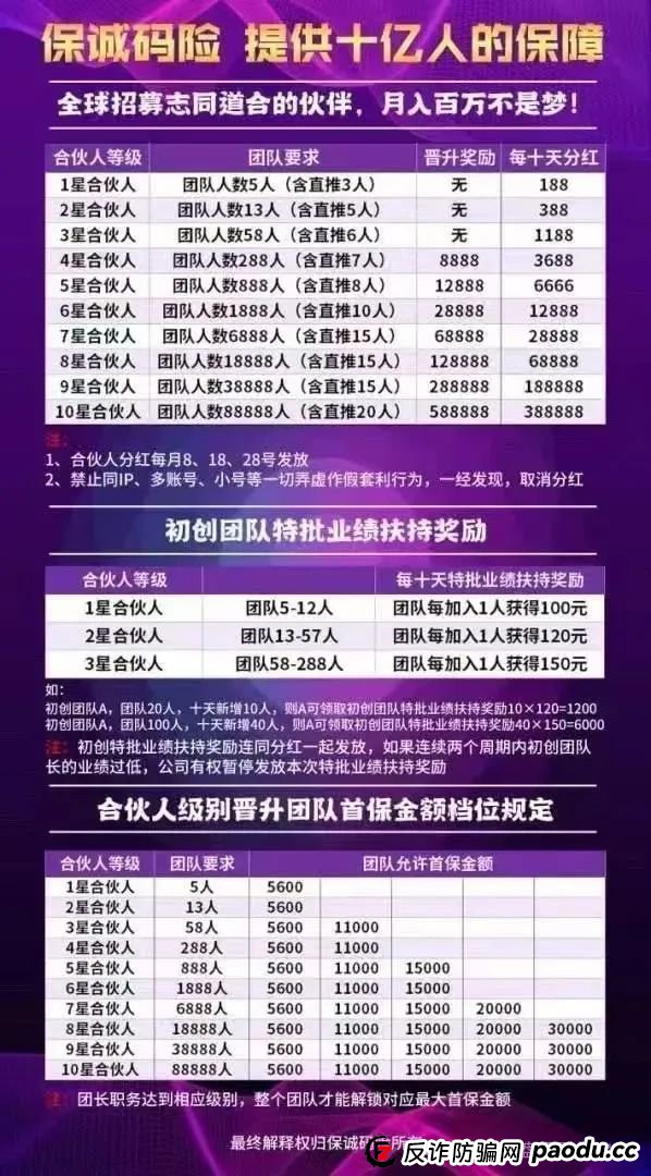 警惕“保诚码险”彩票带单骗局：参与即陷深渊，莫让贪婪蒙蔽双眼，团队长涉嫌开设赌场罪，赌博害人，建议远离