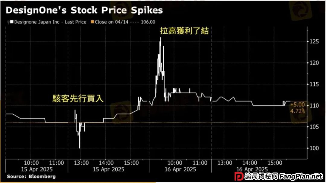 黑客劫持证券账户专买中国股票图啥？乐天证券频发系统故障