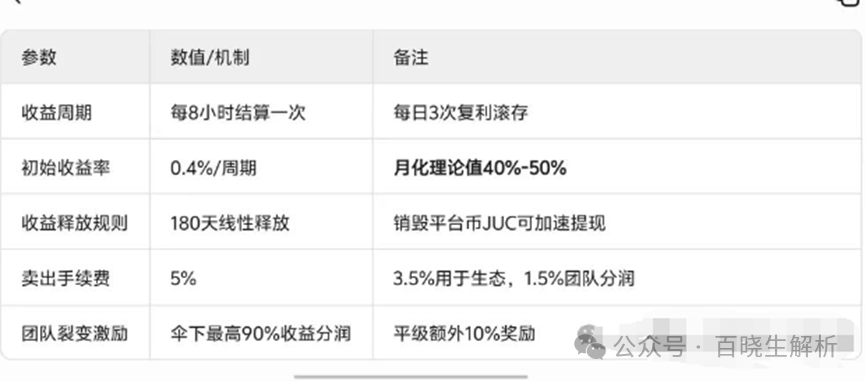 “聚币交易所”大搞资金盘模式,泡沫巨大,曾多次跑路,随时可能血崩! “聚币交易所”大搞资金盘模式,泡沫巨大,曾多次跑路,随时可能血崩!