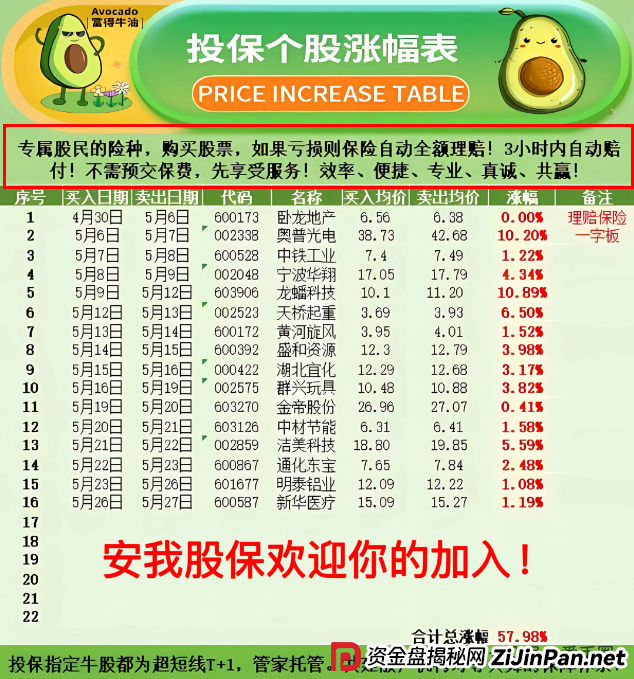 香港安我股保股票跟单资金盘骗局揭秘:圈钱过亿!即将崩盘,血本无归! 香港安我股保股票跟单资金盘骗局揭秘:圈钱过亿!即将崩盘,血本无归!