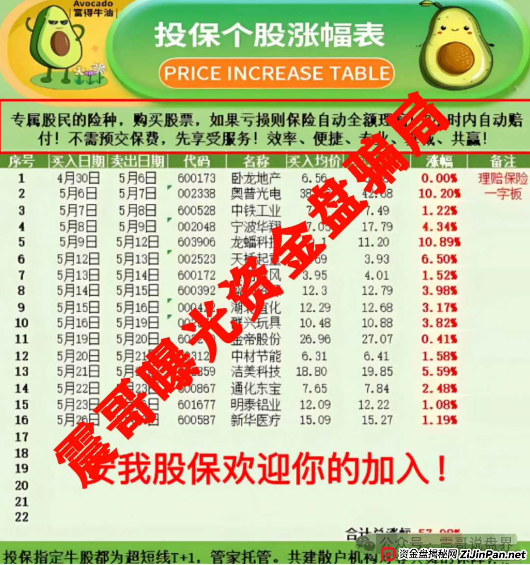 【安我股保】上海惊现亿元杀猪盘!震哥亲揭连环套 【安我股保】上海惊现亿元杀猪盘!震哥亲揭连环套