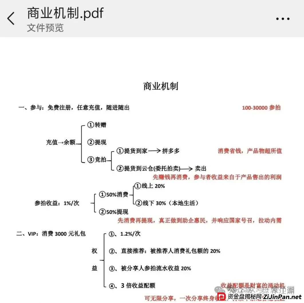 易无界抢单互助资金盘骗局重启盘又冒充新盘开始忽悠人了，操盘手圈钱过千万，各种投诉文章来掩盖割韭菜的真相，高度预警，即将崩盘跑路！