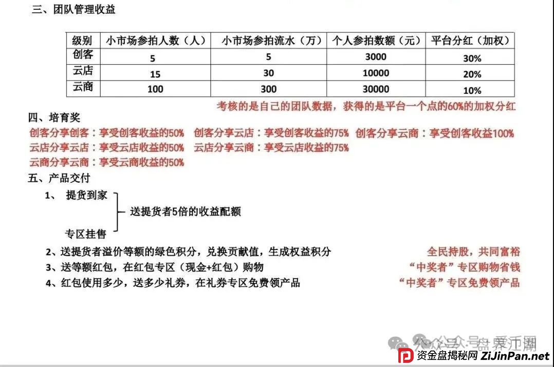 易无界抢单互助资金盘骗局重启盘又冒充新盘开始忽悠人了，操盘手圈钱过千万，各种投诉文章来掩盖割韭菜的真相，高度预警，即将崩盘跑路！