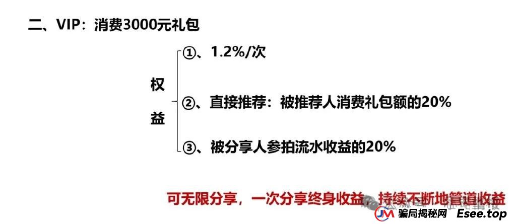 易无界盛世易拍资金盘骗局紧急预警，再不撤就暴雷了