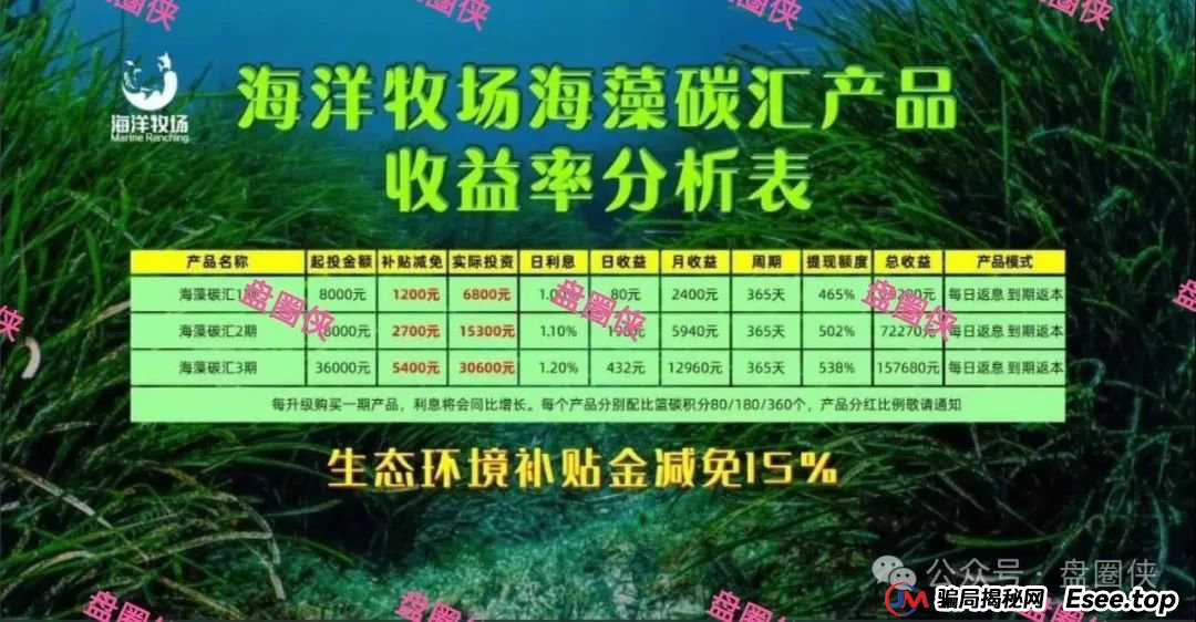 8月24日曝光：最新资金盘项目骗局，海洋牧场，益友荟，吉富基金，AiFeex（艾菲克斯）随时可能卷钱跑路