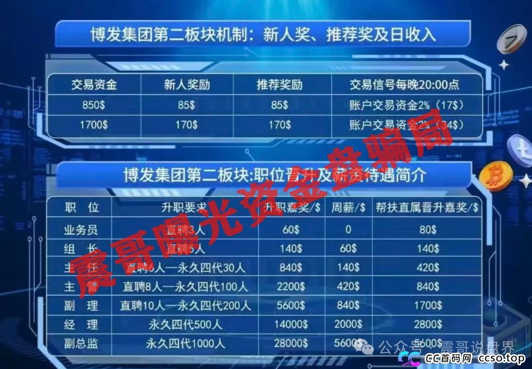 BF博发集团资金盘骗局，已经单割会员，即将崩盘跑路