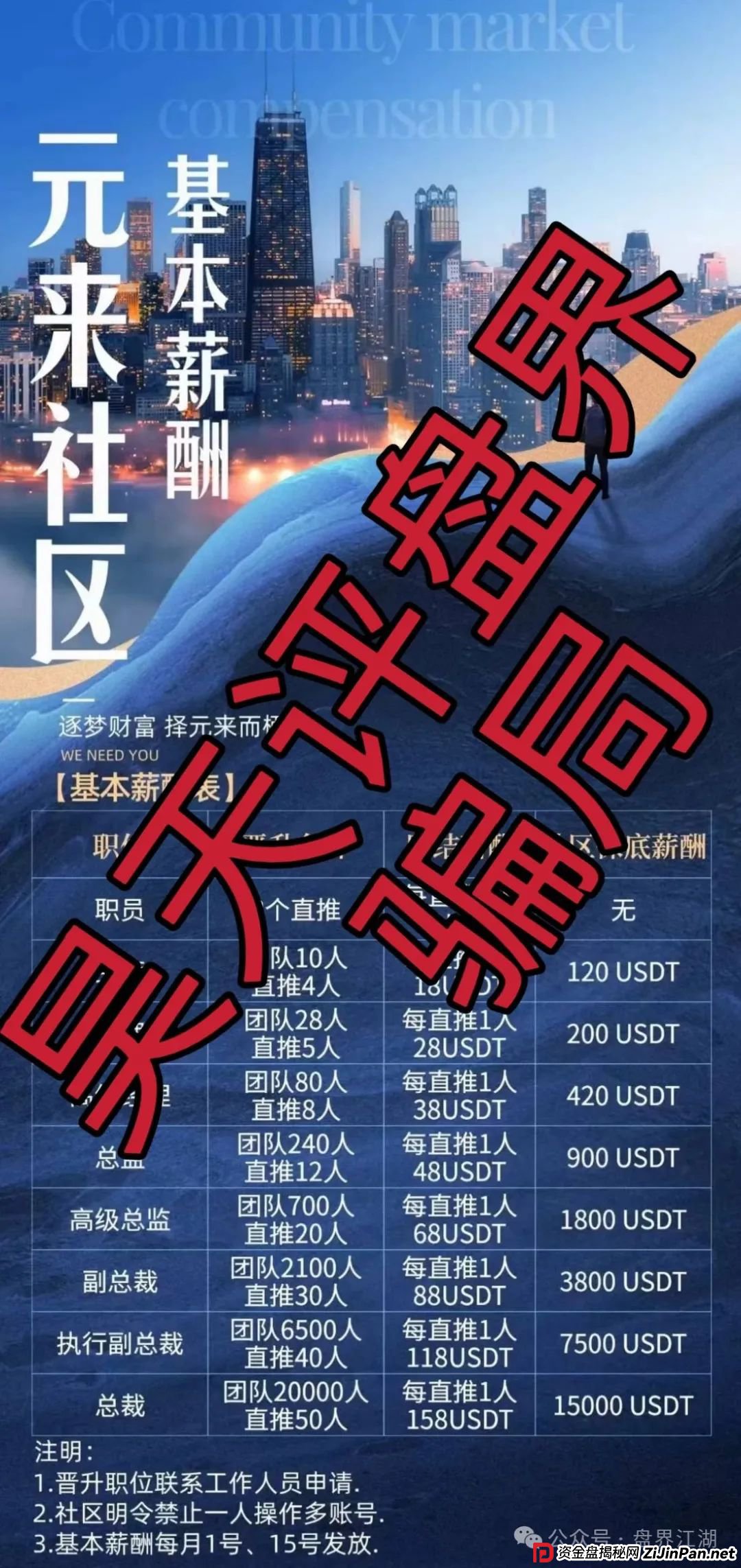 元来社区uBS炒币靠谱吗？元来社区UBS跟单类资金盘骗局，到处发广告找人填坑！