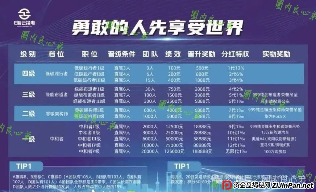 e智云换电靠谱吗？新能源外衣下，E智云换电骗局包装，注意警惕。