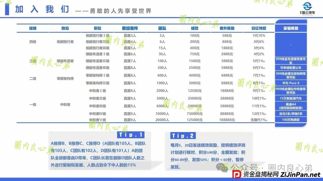 e智云换电靠谱吗？新能源外衣下，E智云换电骗局包装，注意警惕。