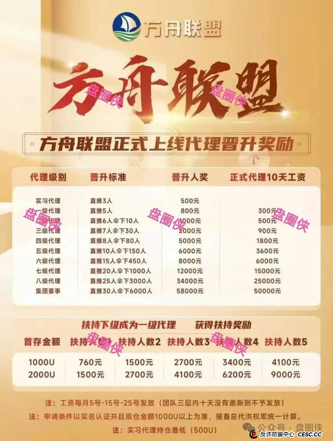 8.23曝光：最新资金盘项目骗局，海洋牧场，泛亚联盟，MCN EX，E智云换电，方舟联盟等项目随时可能卷钱跑路