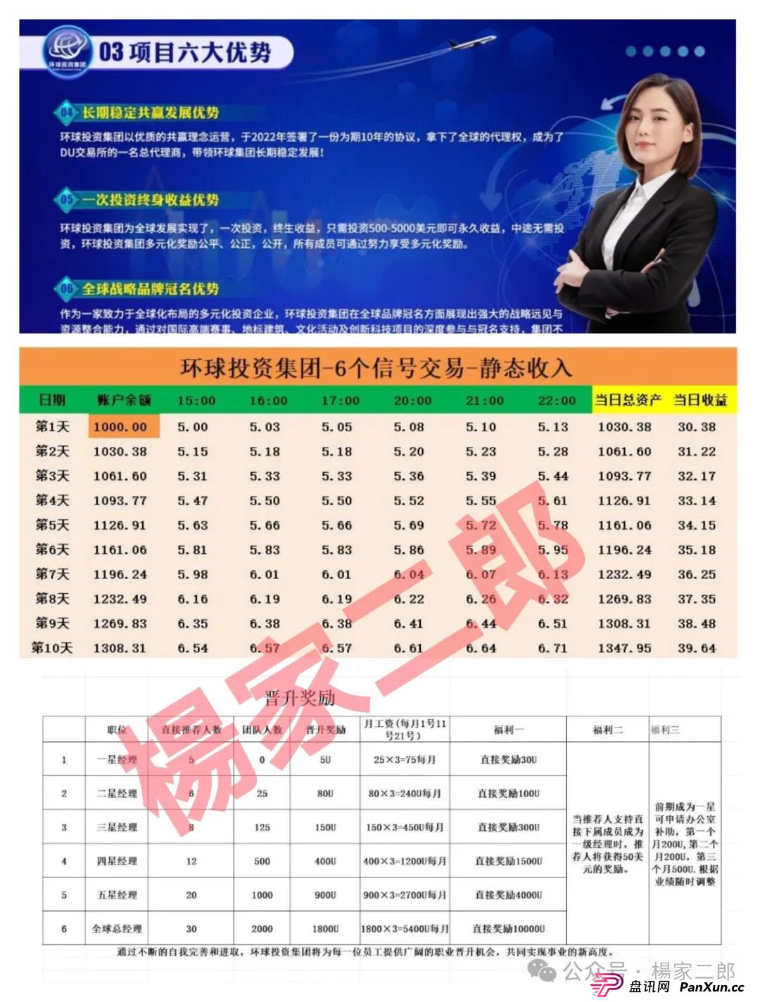 风险预警:“环球投资集团/DUEX交易所”跟单类资金盘骗局,正在挥舞镰刀! 风险预警:“环球投资集团/DUEX交易所”跟单类资金盘骗局,正在挥舞镰刀!