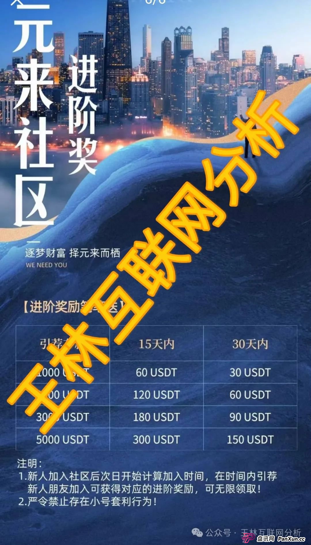 8月1日：最新资金盘项目骗局曝光，WWP虚拟货币，元来社区，柏瑞创汇随时可能卷钱跑路！