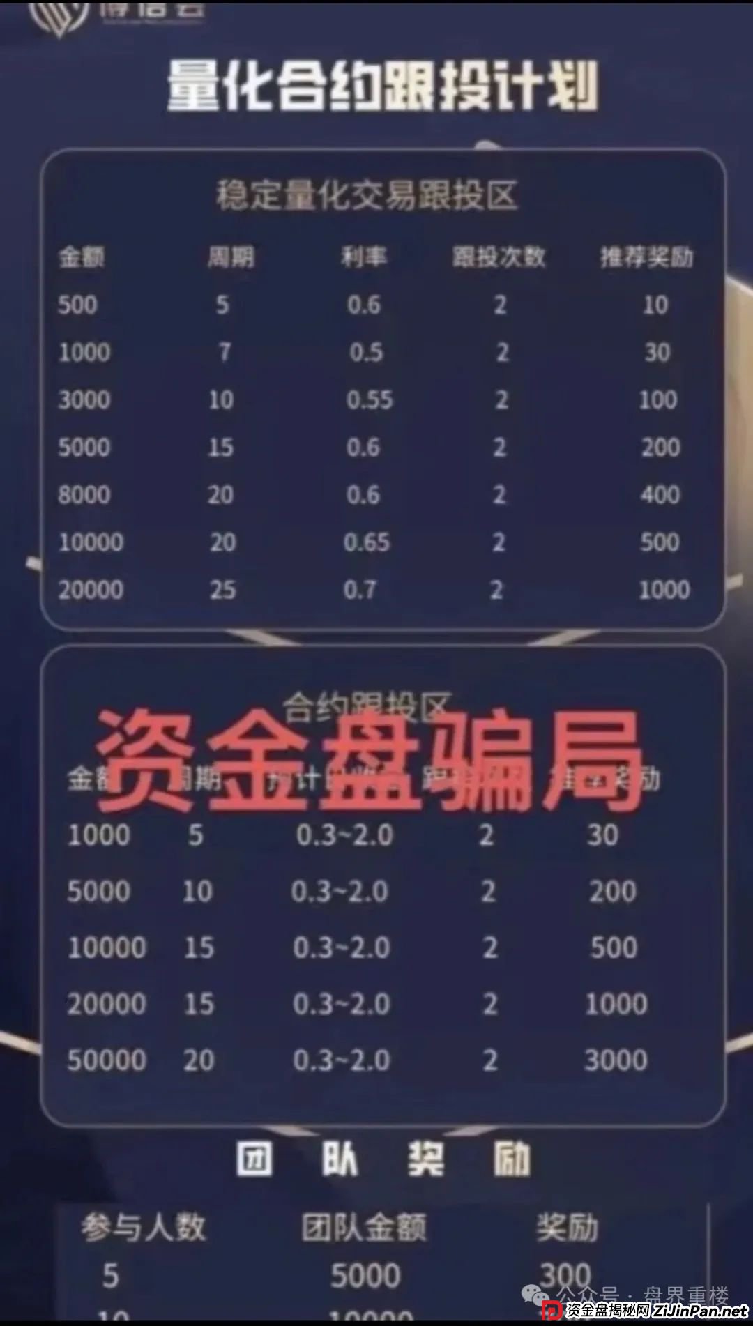 博股会股票跟单类资金盘骗局,大量单割会员,操盘手圈钱几千万,即将崩盘跑路! 博股会股票跟单类资金盘骗局,大量单割会员,操盘手圈钱几千万,即将崩盘跑路!