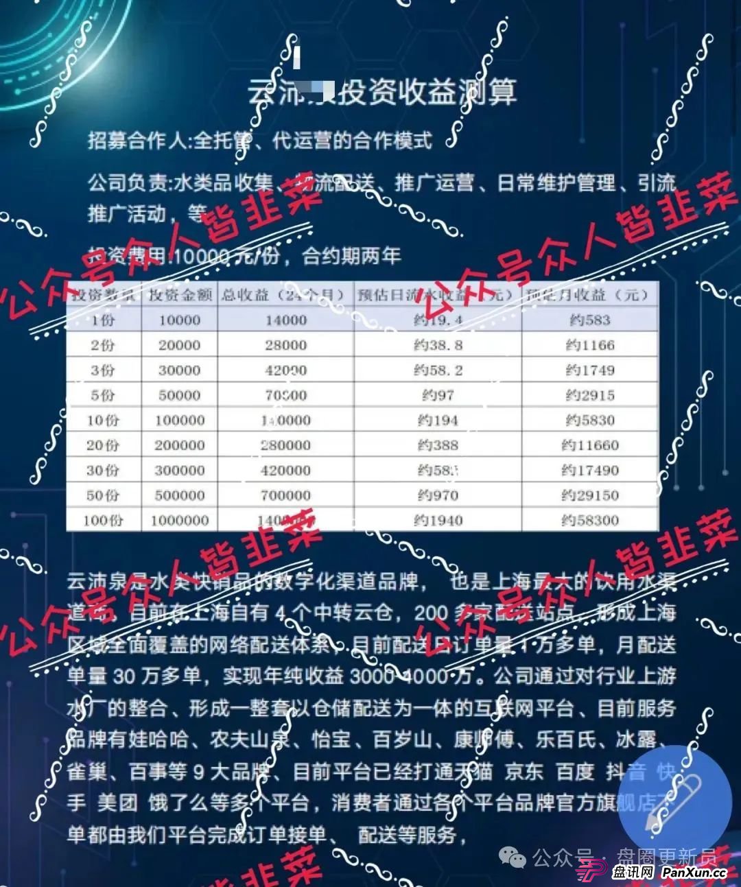8月30日曝光‼️最新资金盘诈骗项目，益点光，博发，看客帮随时可能卷钱跑路。